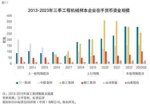 工程機(jī)械銷量仍在筑底，龍頭企業(yè)財(cái)務(wù)穩(wěn)健性與非融資性擔(dān)保業(yè)務(wù)分析