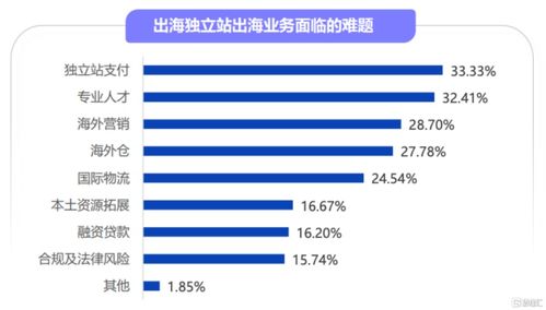 業(yè)績(jī)驗(yàn)證多元業(yè)務(wù)高成長(zhǎng)性邏輯，連連數(shù)字開啟經(jīng)營(yíng)正向循環(huán)