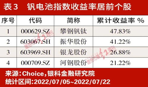 政策東風勁吹，釩電池產業化浪潮開啟 原材料環節價值凸顯，非融資性擔保業務迎新機