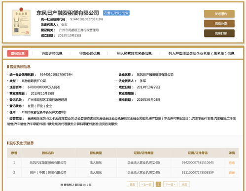 提高差異化 東風(fēng)日產(chǎn)融資租賃成立為融資咨詢(xún)注入新動(dòng)力